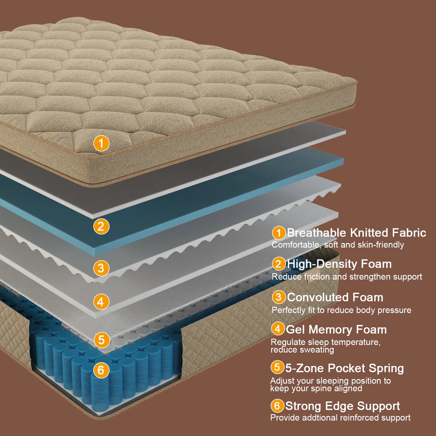 Sweetlove Twin Full Queen King Gel Foam Hybrid Pocket Spring Mattress
