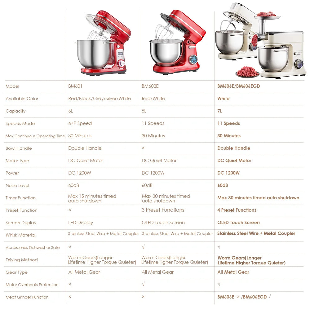 BioloMix 1200W Stand Mixer With 11 Speeds And Digital OLED