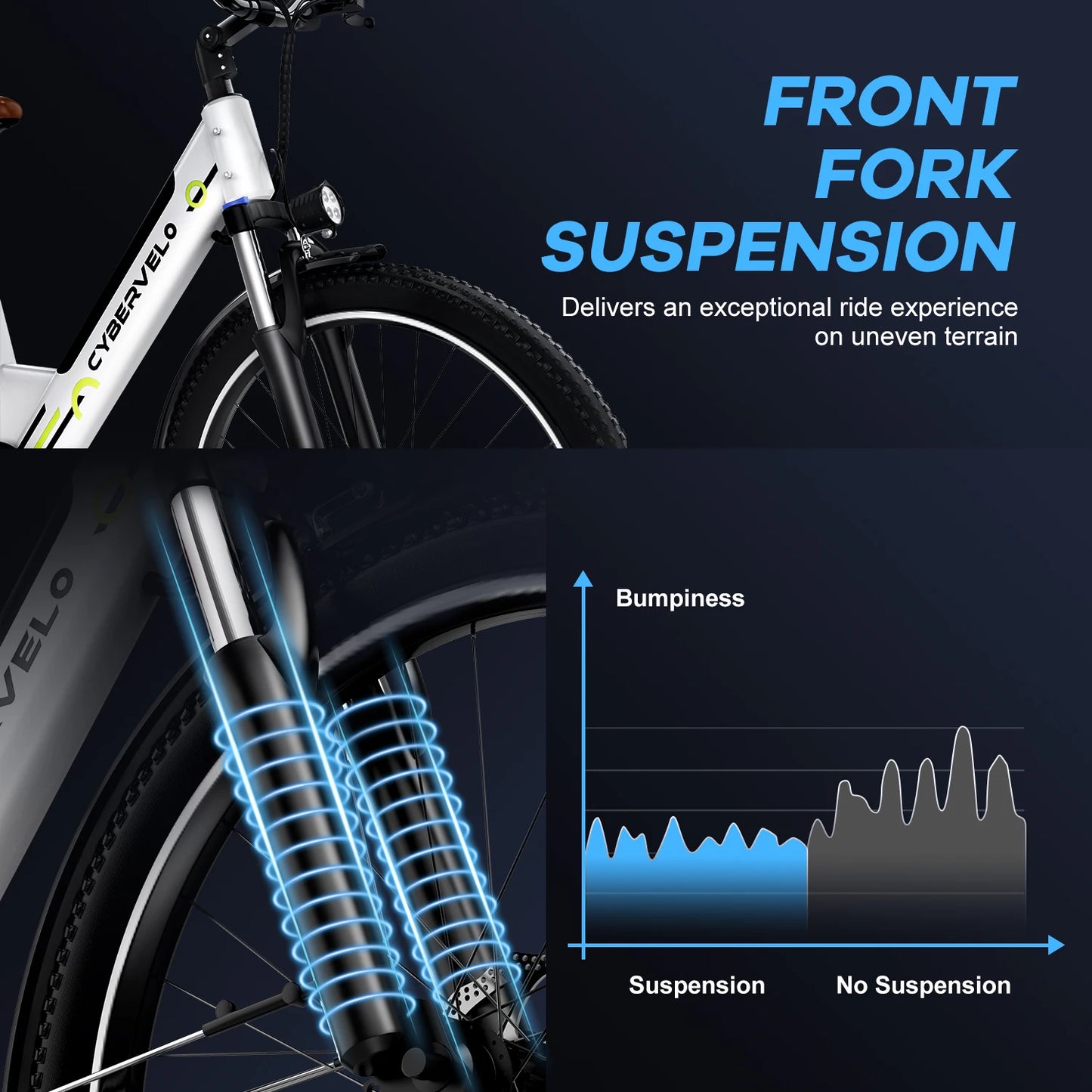 Cybervelo 1000W Peak Electric Bike 80 Mile Range