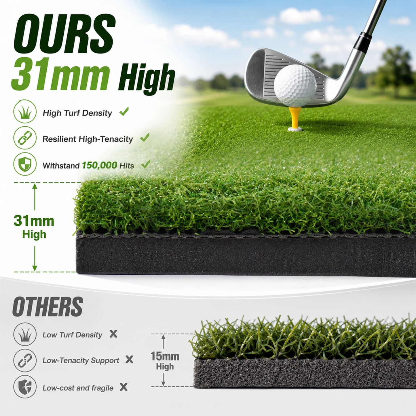 Golf Turf Mat, 5x4ft Training Aid Practice Equipment, Outdoor Indoor Artificial Turf Mat with Balls, Tees, for Backyard Chipping Garage Driving Range Simulators