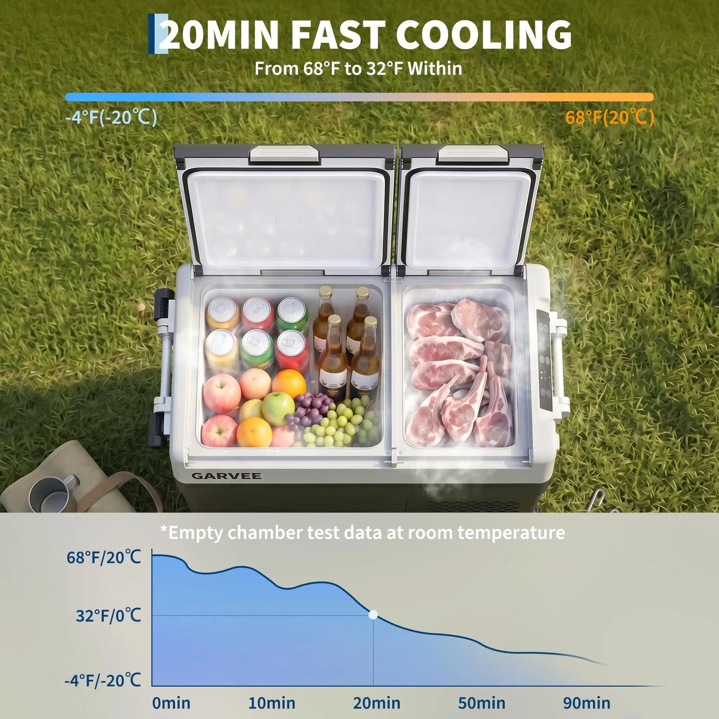 Dual Zone 40 Quart Portable Car Refrigerator With App Control