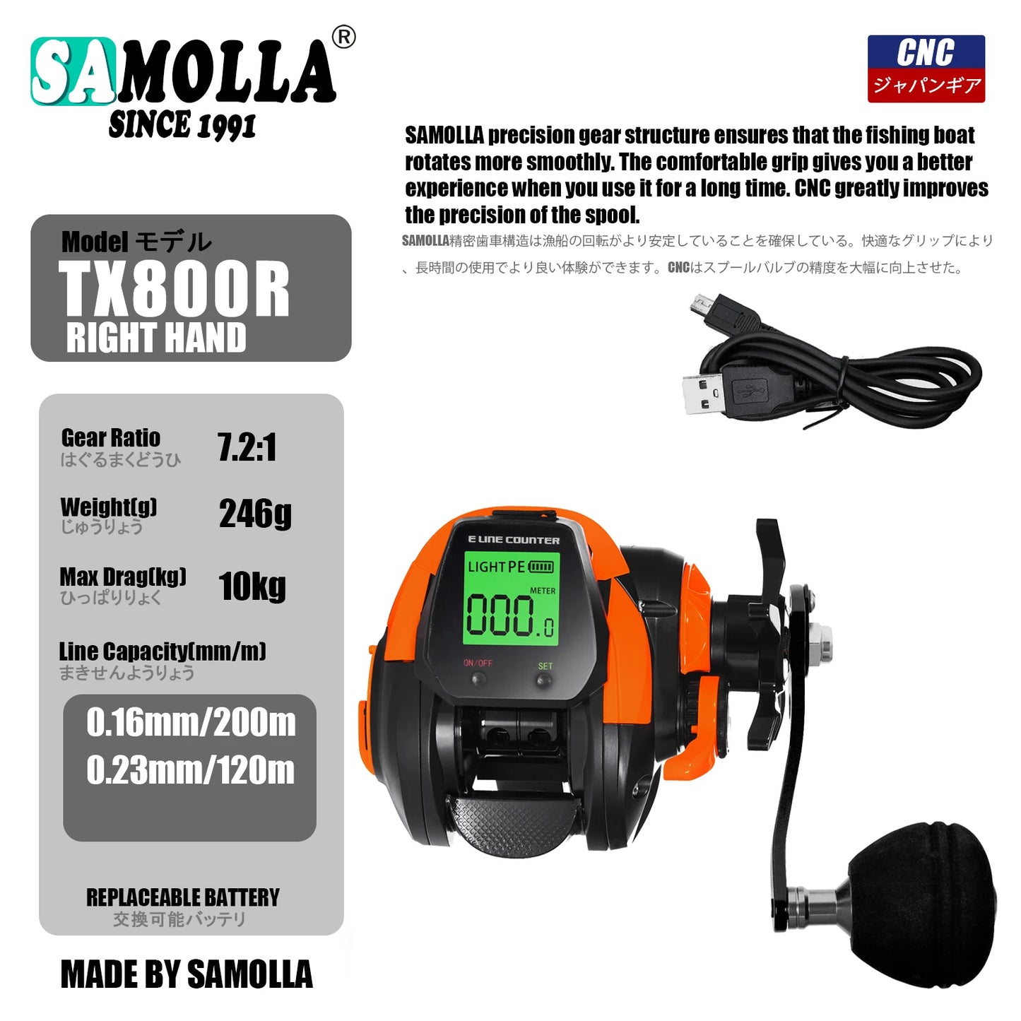 SAMOLLA Electric Baitcasting Reel With LED Screen Saltwater 7.2To1