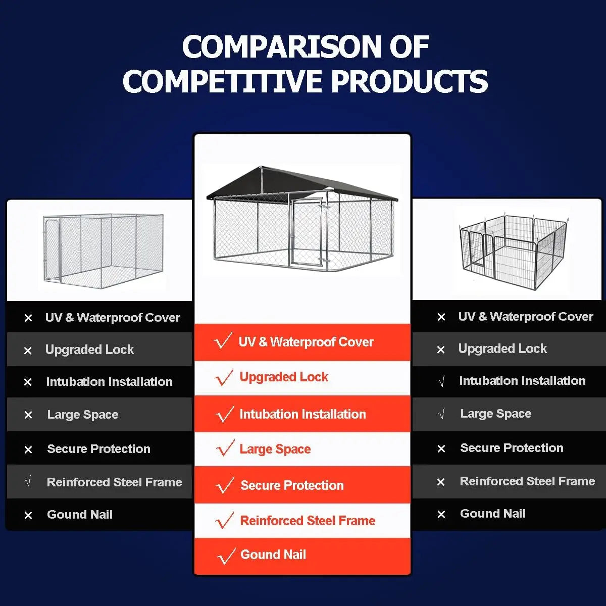 Heavy Duty Outdoor Dog Kennel With Secure Lock Steel Mesh