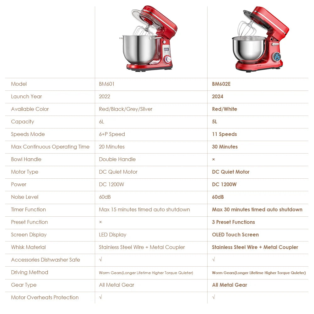 Biolomix Kitchen Stand Mixer Blender With 6 Speed 1200W