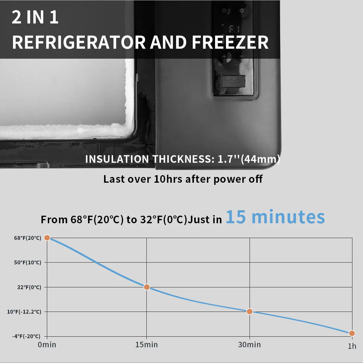 Alpicool 20 Liter Portable Compressor Fridge Freezer