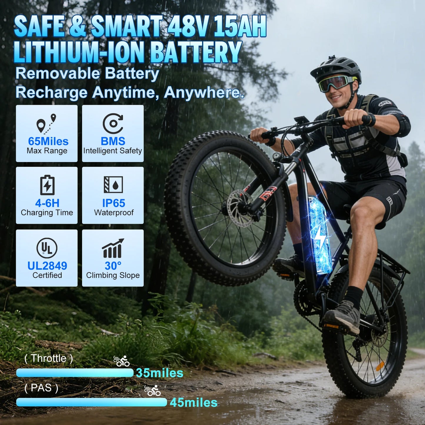 Obx 1500W Electric Bicycle With Fat Tire And 48V Battery