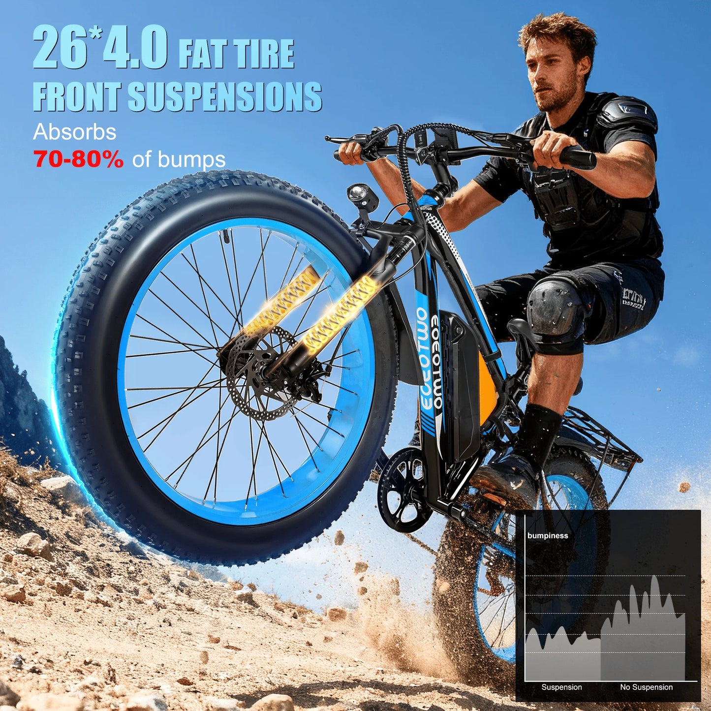 EOEOTWO 1500W Peak Fat Tire Electric Bike 960Wh Battery