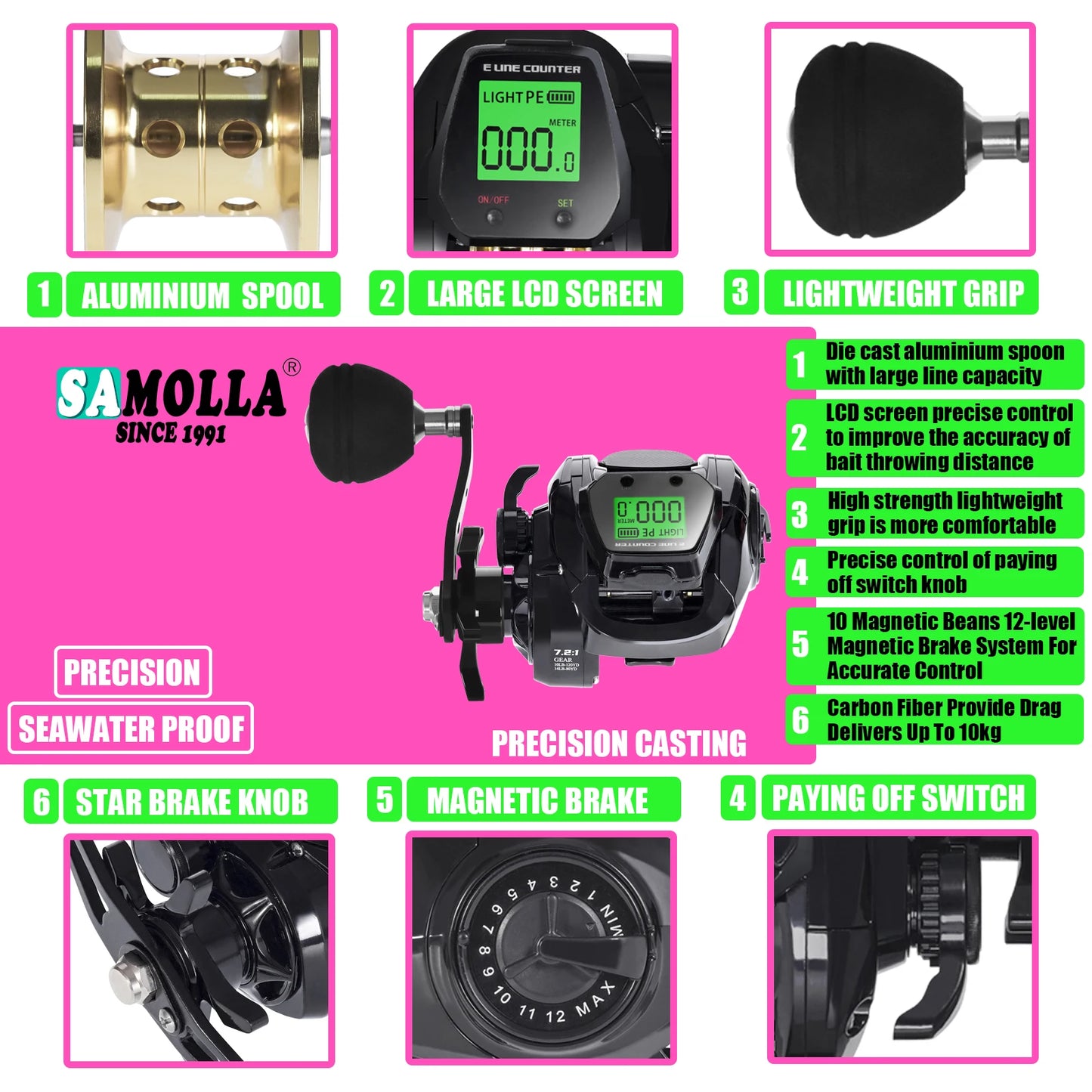 SAMOLLA Electric Baitcasting Reel With LED Screen 7.2 To 1