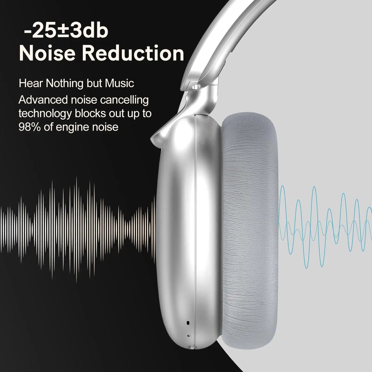 B36 Wireless Bluetooth 5.3 Over Ear Headphones With ANC Noise Cancellation
