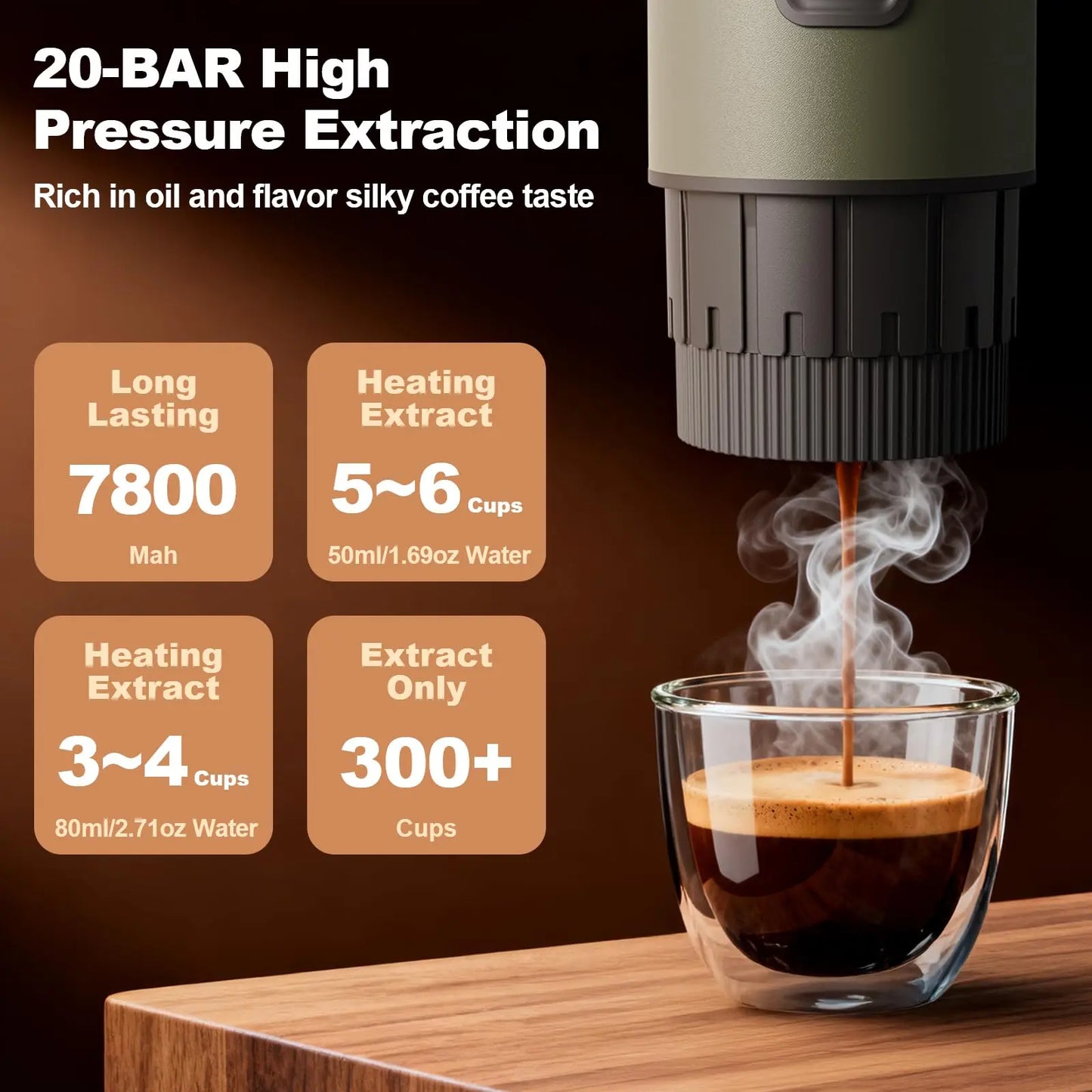Portable Espresso Maker 3 in 1 Coffee Machine with Carrying Bag Works with Ground Coffee and Capsule Pod Self Heating for Travel
