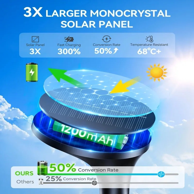 Solar Pathway Lights With Motion Sensor 6 Pack Outdoor