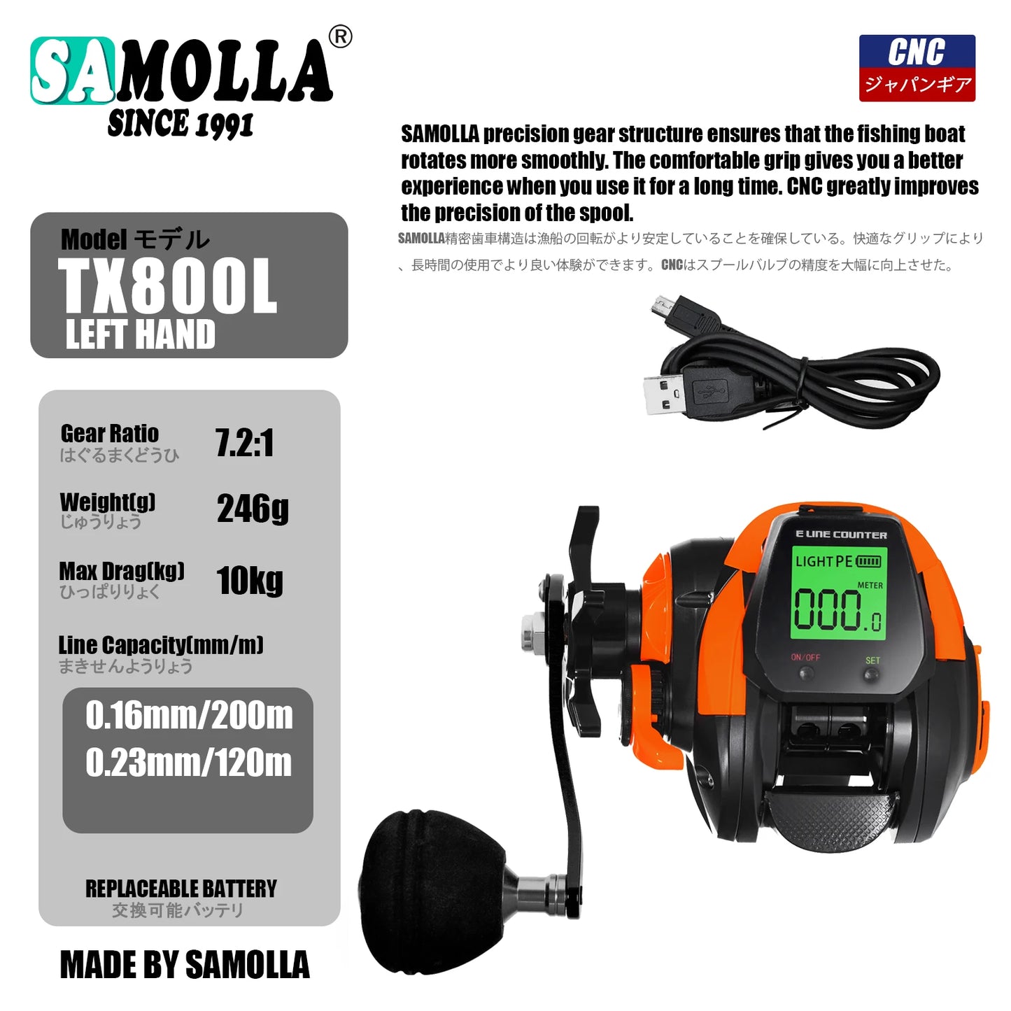 SAMOLLA Electric Baitcasting Fishing Reel With Large LED Display Saltwater