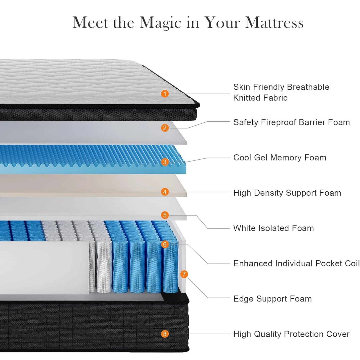 8/10/12/14 Inch Queen Twin Full Size Mattress& King Size Mattress In A Box, Hybrid Mattress with Independent Pocket Spring - Silent And Undisturbing, Memory Foam - High Resilience, Thickened Edge Support, Pressure Release - L
