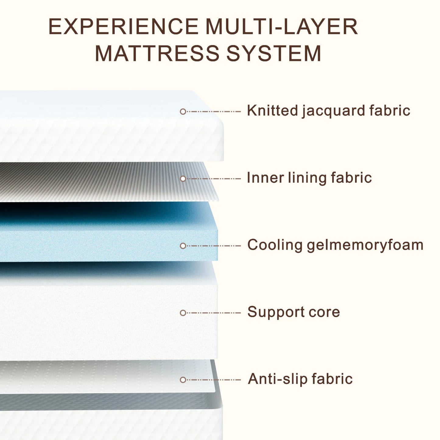 Twin Mattress 5 Inch Medium Firm Cooling Gel Memory Foam Mattress Fiberglass-Free Certified Safe for Support And Pressure Relief
