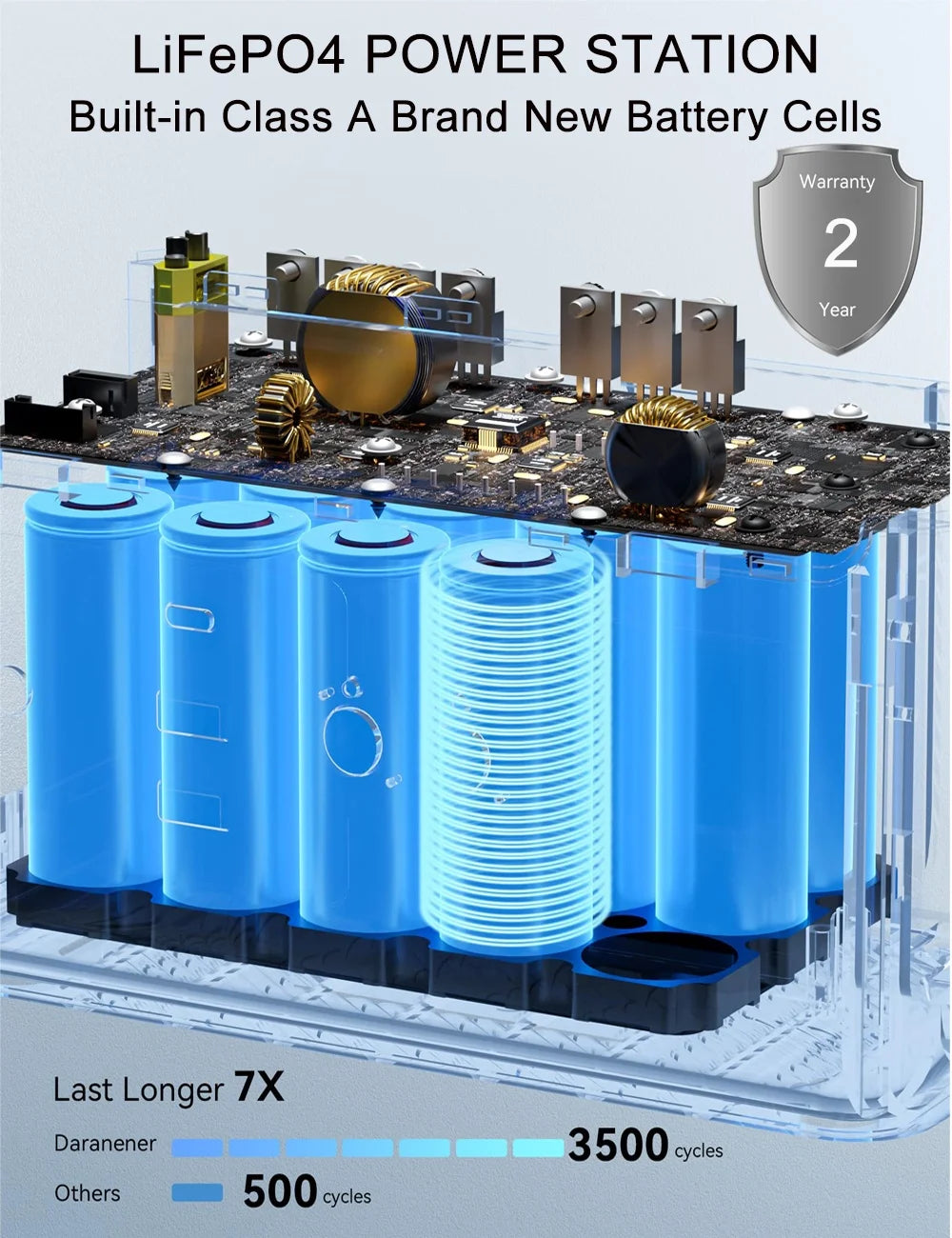 Jsdsolar Portable Solar Power Station 300W 500W LED Light
