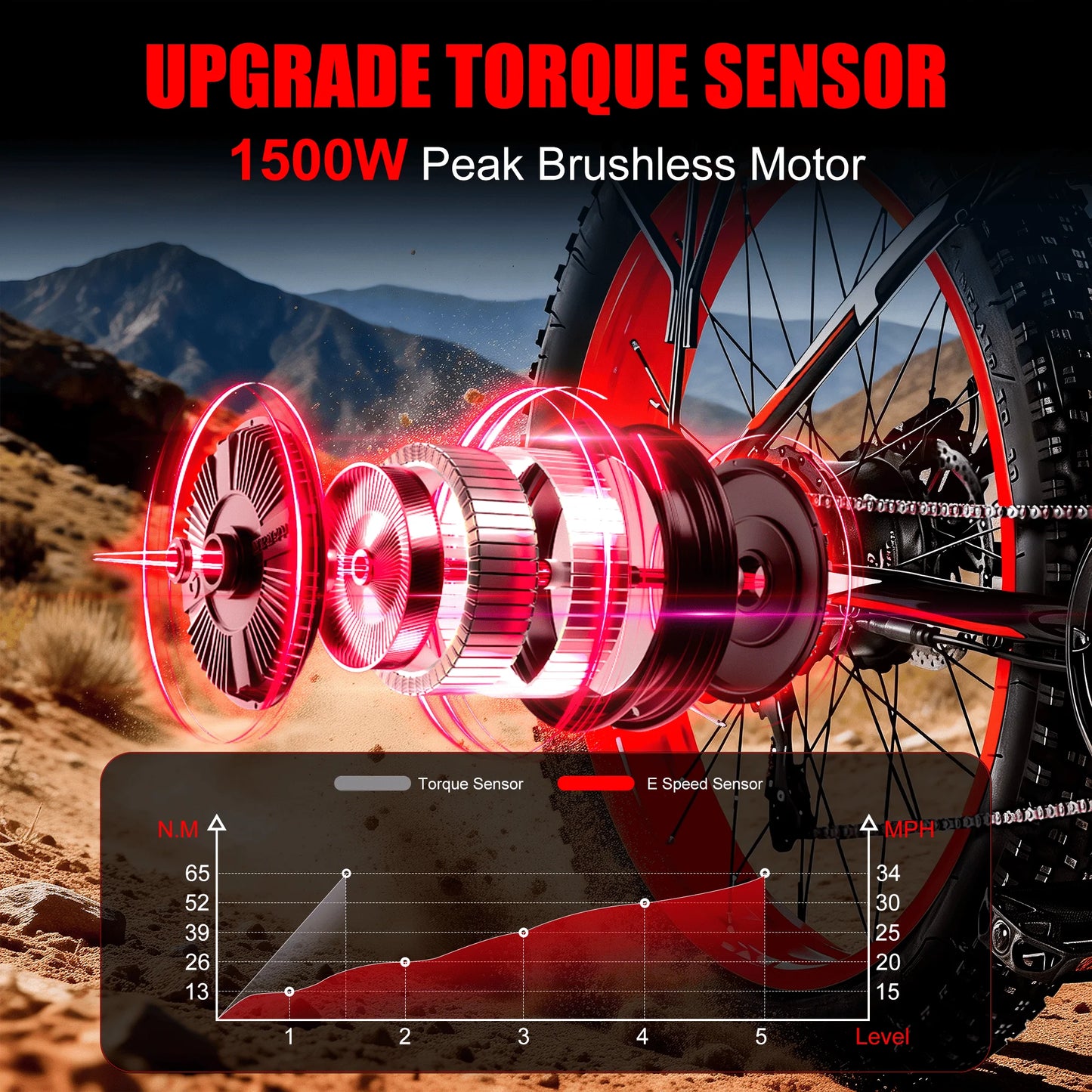 Eoetwo Heavy Duty Ebike 400 Lbs Capacity 65Nm Torque