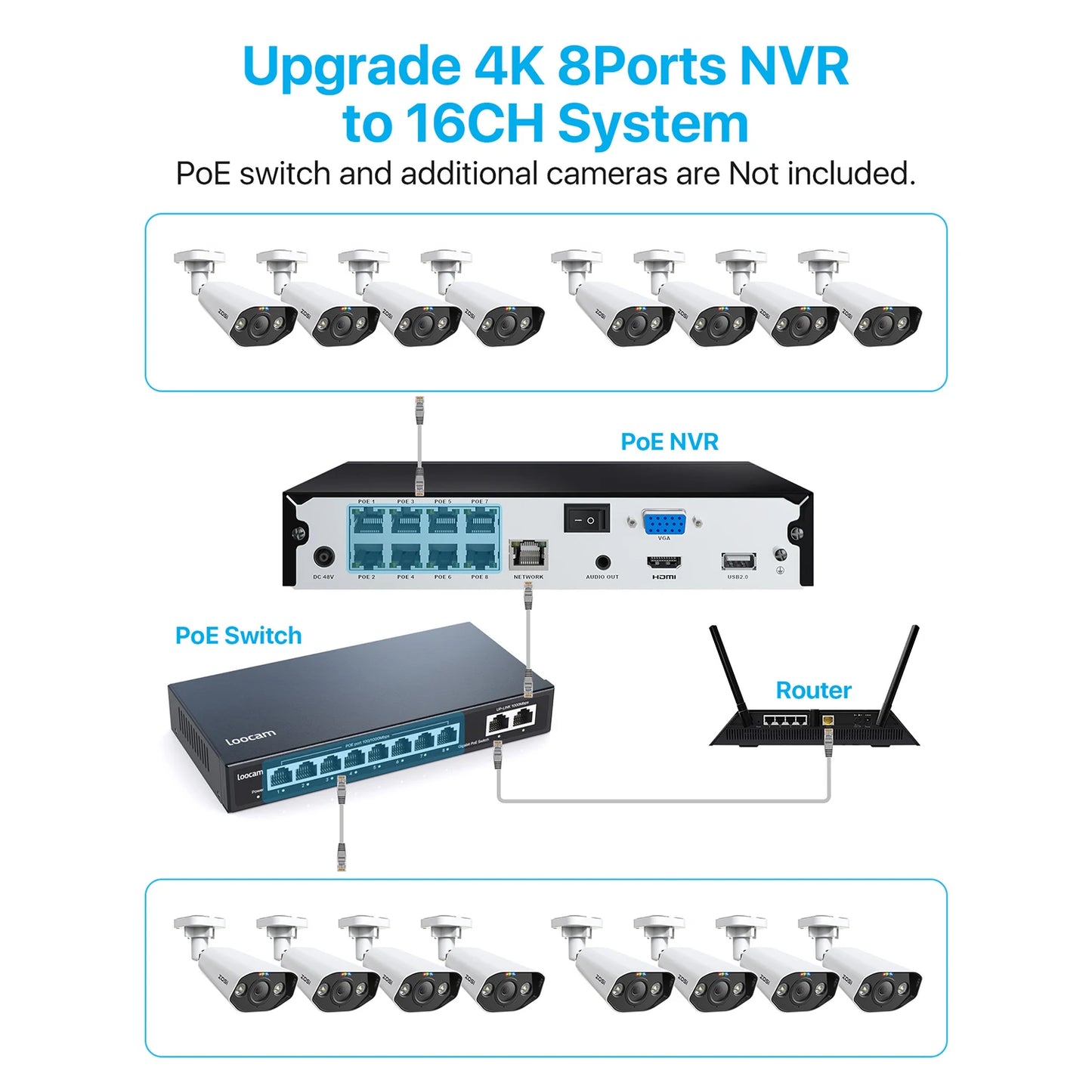 ZOSI 8CH POE Surveillance Kit With 4K AI IP Cameras