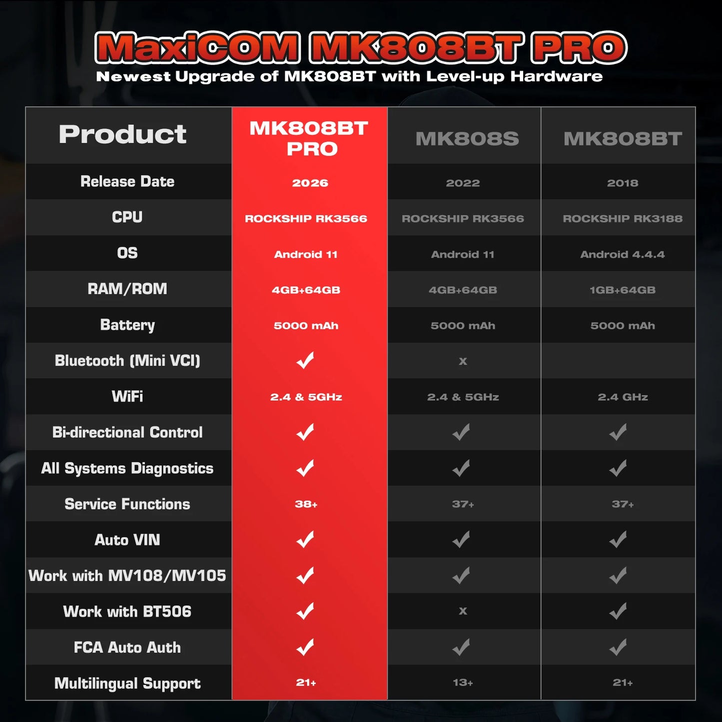 Autel MaxiCOM MK808BT PRO Car Automotivo Diagnostic Tools Bluetooth OBD2 Scanner Code Reader Diagnosis Tool PK MK808KBT MK808S